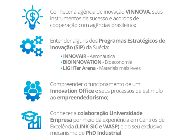 Swedish Open Innovation Learning Week